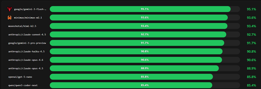 太疯狂了！“龙虾”红透A股，OpenClaw连更两日，32款养虾大模型集结，创始人在线打假