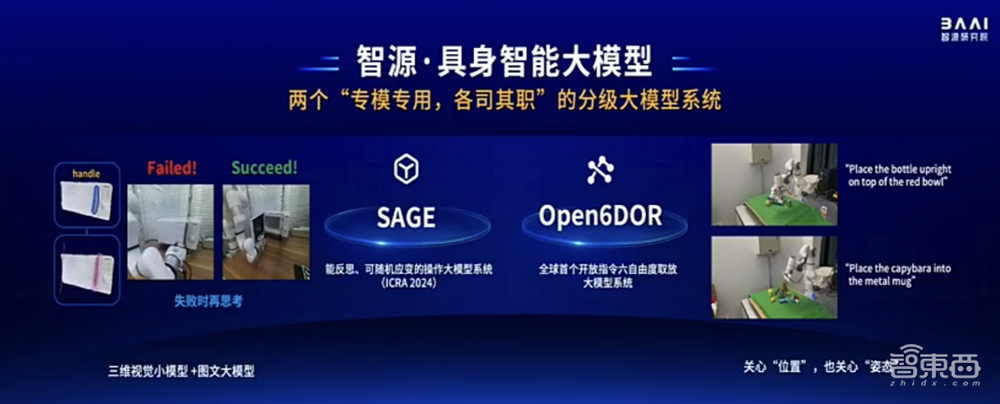 智源连甩近20项王炸研究进展!语言、多模态、具身、生物计算+大模型“操作系统”