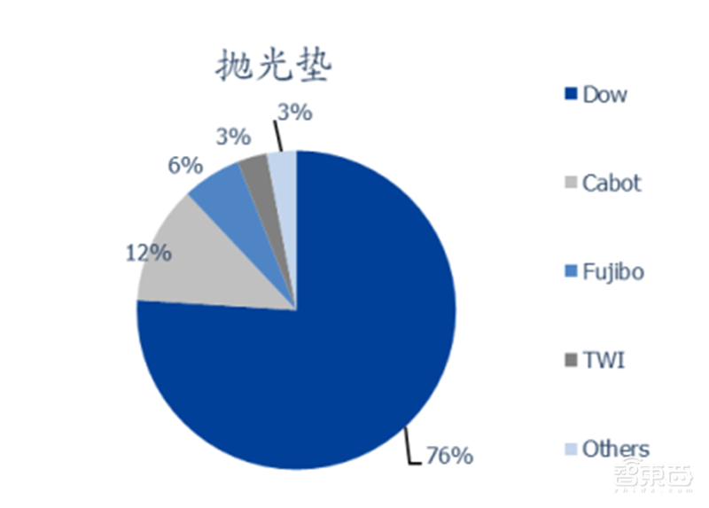 中国半导体不再被“卡脖子”!从材料开始,解密十大新材料替代现状【附下载】| 智东西内参