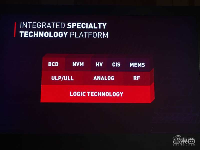 探秘台积电技术论坛!总裁魏哲家谈5nm进展,解读三大芯片技术
