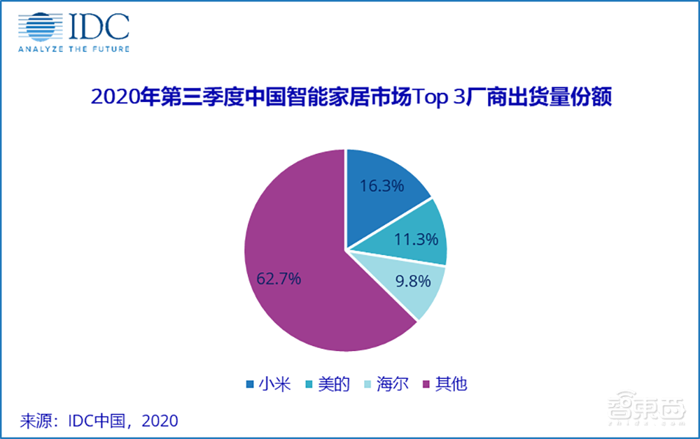智能音箱市场变天!智能家居C位要易主?
