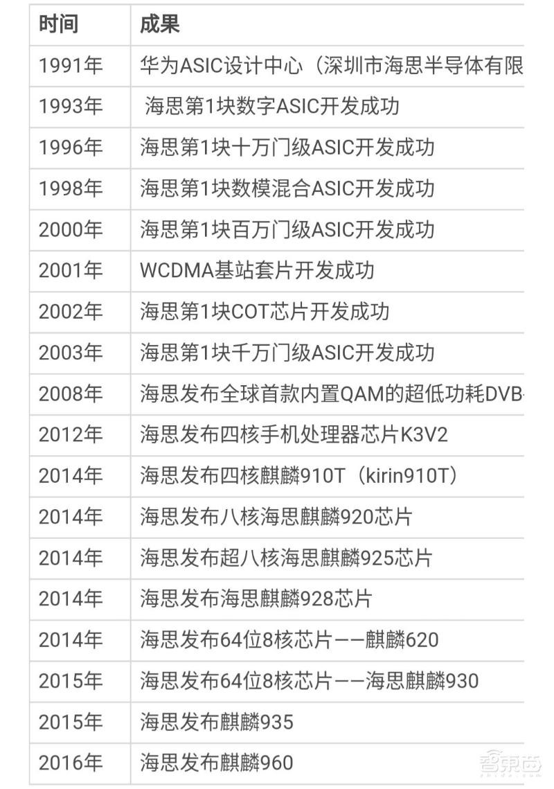 三星苹果核心技术的血与泪!10年打底,千亿投入,背后狠招你学不来