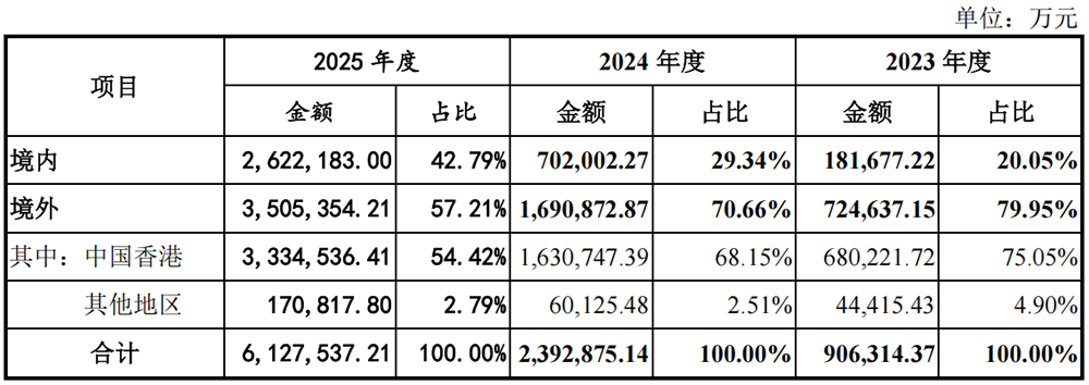 今年最大国产芯片IPO,重启!