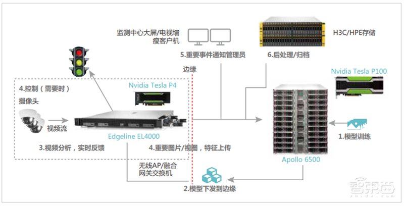 32页新华三人工智能发展白皮书:AI芯片“井喷”式发展【附下载】| 智东西内参