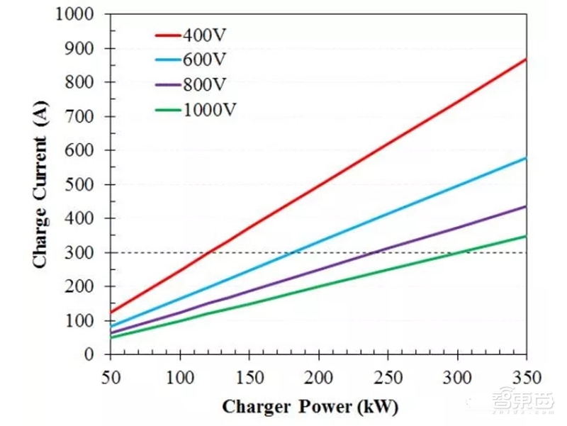 充電4分鐘行駛100公里！揭秘電動汽車超級快充
