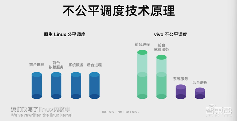 老机型流畅运行48个月!vivo全新OriginOS 3系统来了,大晒软件生态全景