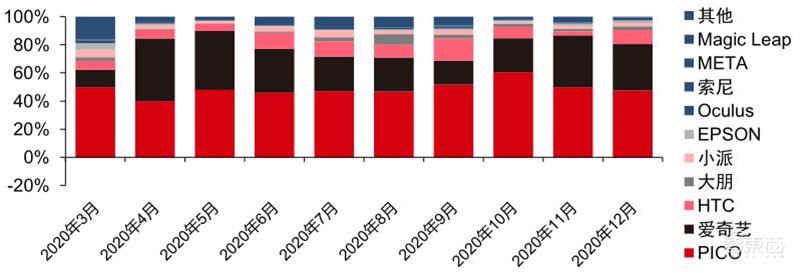 TWS耳机2.34亿副智能手表1.94亿只!干货数据还原四大IoT市场真相 | 智东西内参