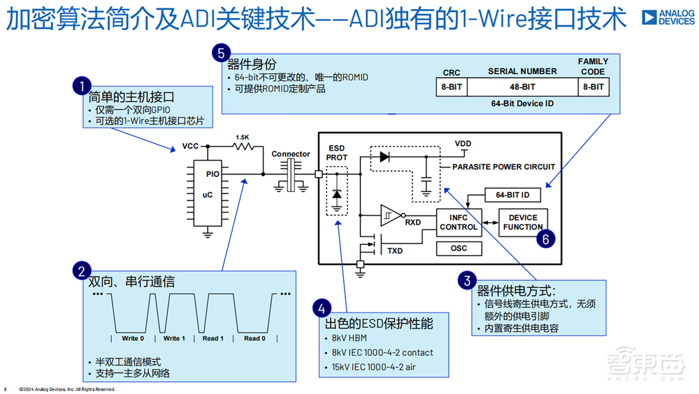 破解医疗健康落地难点,芯片巨头拿出独家锦囊