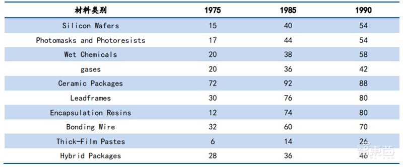 日美芯片摩擦启示录,美国故技重施,中国芯片如何突围?【附下载】| 智东西内参