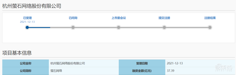 家用摄像头第一股!海康怀胎6年科创板产子,对标小米360