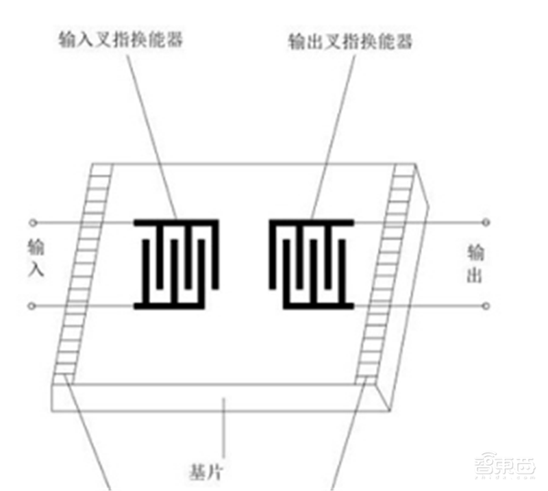 揭秘射频芯片,5G时代芯片之王,国产替代的芯片桥头堡【附下载】| 智东西内参