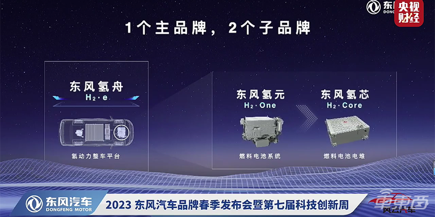 东风汽车加速转型,纯电混动氢能并举,智能化也在积极布局