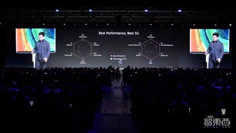 每秒7680帧慢拍逆天!14根5G天线,华为Mate 30发布,智慧屏也来了