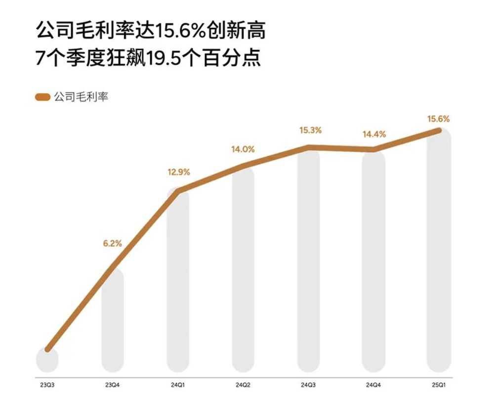 何小鹏官宣8大新车！剧透芯片机器人时间表，喊话Q4盈利