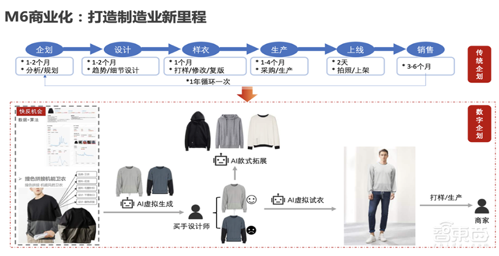 480块GPU跑出万亿参数！阿里推“低碳版”AI大模型，能耗降8成