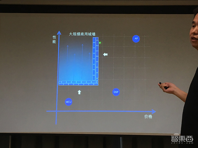 探境推全球首款通用型语音AI芯片,2美元、已量产,图像芯片年底见