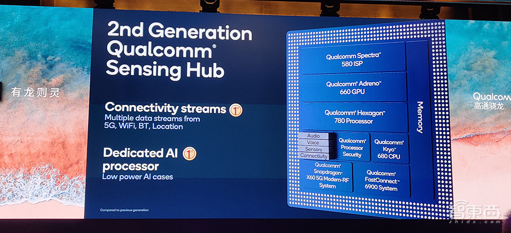 骁龙888核心参数拆解:三ISP设计,Arm最新X1内核,AI算力暴涨73%