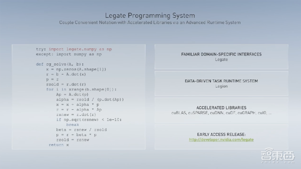 AI从业必看!英伟达GTC China大会最新干货
