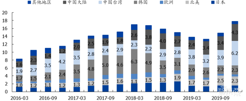 181页报告全景揭秘中国电子产业崛起！疫情挡不住封测、材料、消费电子全面开花