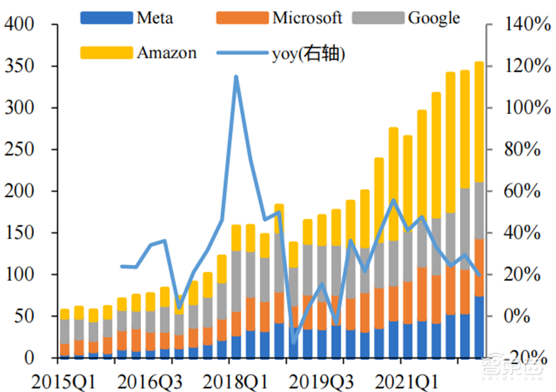 芯片下行周期何时休矣?半导体七大产业链景气度解析【附下载】| 芯东西内参