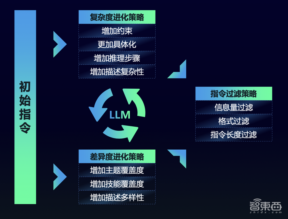 打通大模型训练任督二脉!国内首个千亿参数、全面开源大模型来了,还联手开发者共训