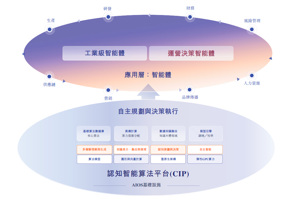 上海AI“小巨人”冲刺IPO!收入暴增251.7%