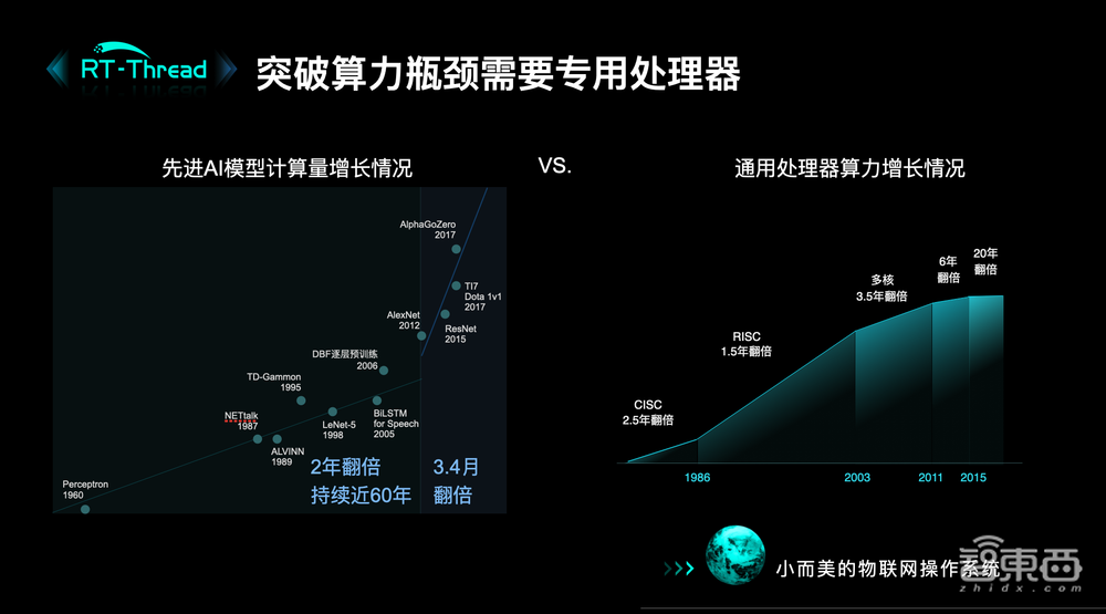 RT-Thread杨武：端侧AI的算法与开发困境，详解操作系统创新方向