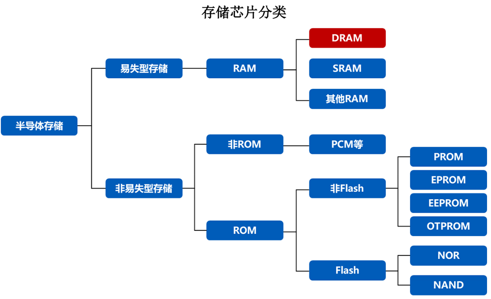 安徽千亿芯片独角兽冲刺科创板!阿里腾讯小米联手押注,清华帮操刀,年收入突破550亿