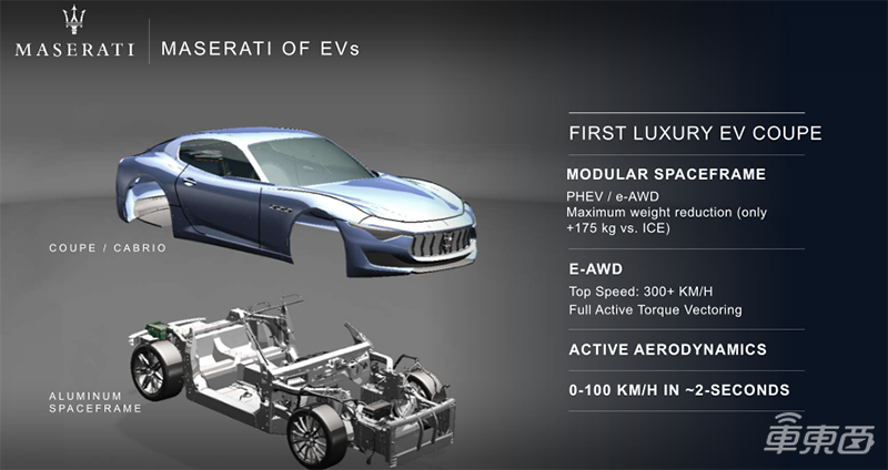 全球最贵电动车！宾利、劳斯莱斯们的触电路