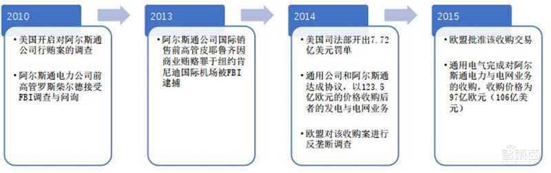 揭秘美国“清洁网络计划”,数字霸权惯用伎俩,封禁中国App预谋已久!| 智东西内参