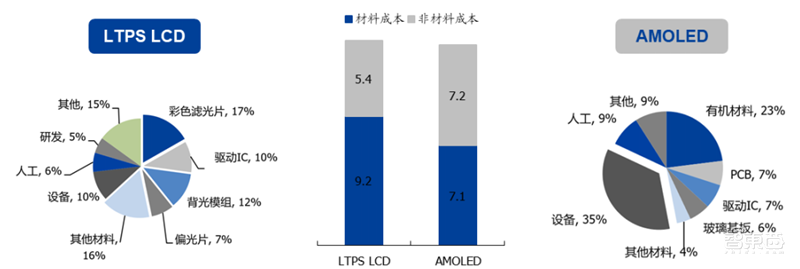 中国半导体不再被“卡脖子”！从材料开始，解密十大新材料替代现状【附下载】| 智东西内参