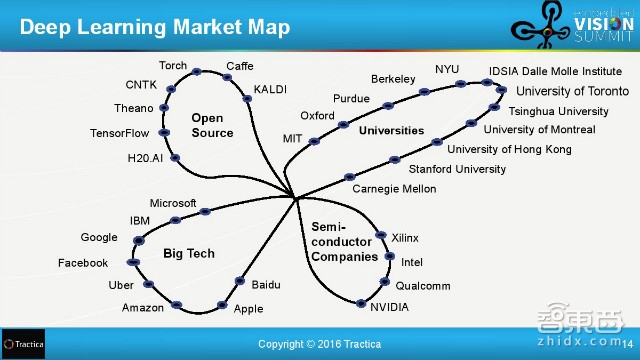 百度和清华都在投入!31页报告解读全球深度学习产业链