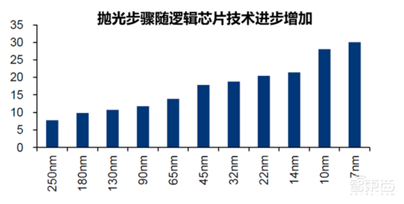 中国半导体不再被“卡脖子”！从材料开始，解密十大新材料替代现状【附下载】| 智东西内参