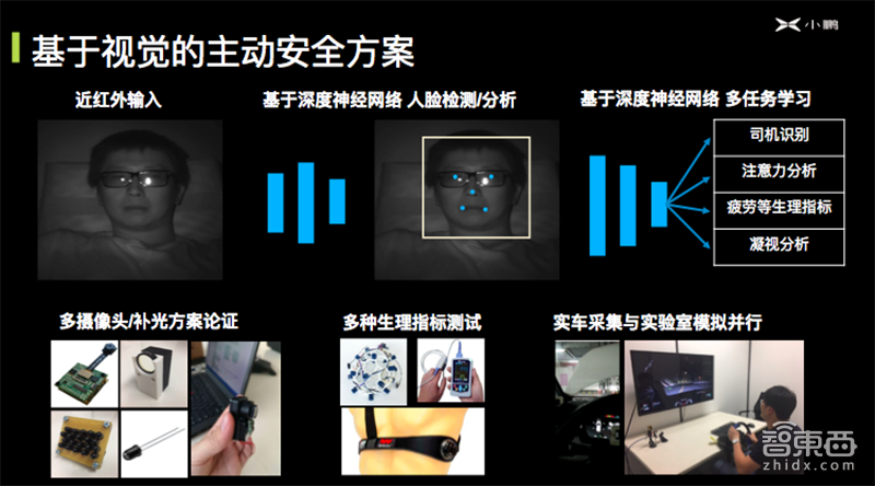 小鹏汽车何涛：AI座舱来了！三大技术与四大机会 | GTIC深度