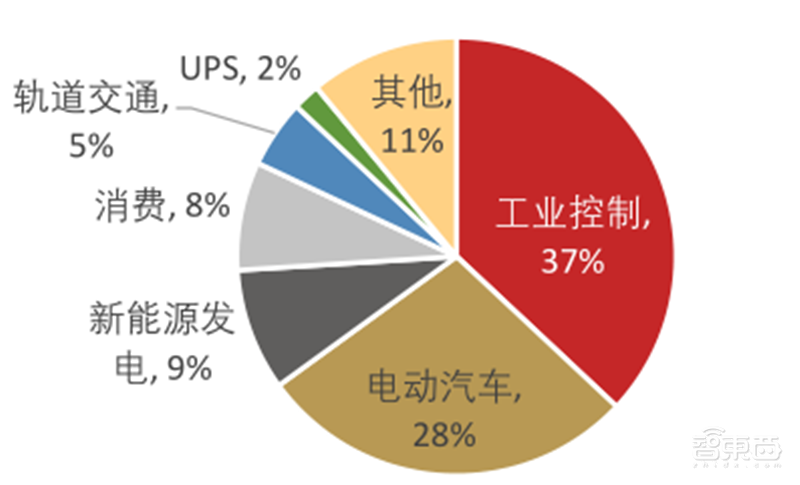 复盘万亿家电大国的芯片蓝海,六大类芯片国产替代进行时 | 智东西内参