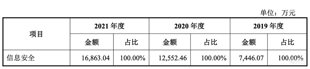 国产操作系统第一股上市!股价飙涨212%,湖南今年首个科创板IPO