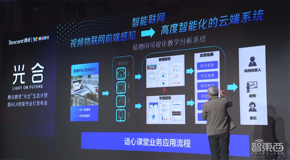 腾讯AIoT进击智慧教育!推出智能台灯,AI讲题、自动批改作业