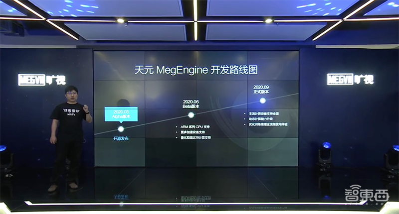 中国AI开源的新生力量！旷视“天元”深度学习框架全解读