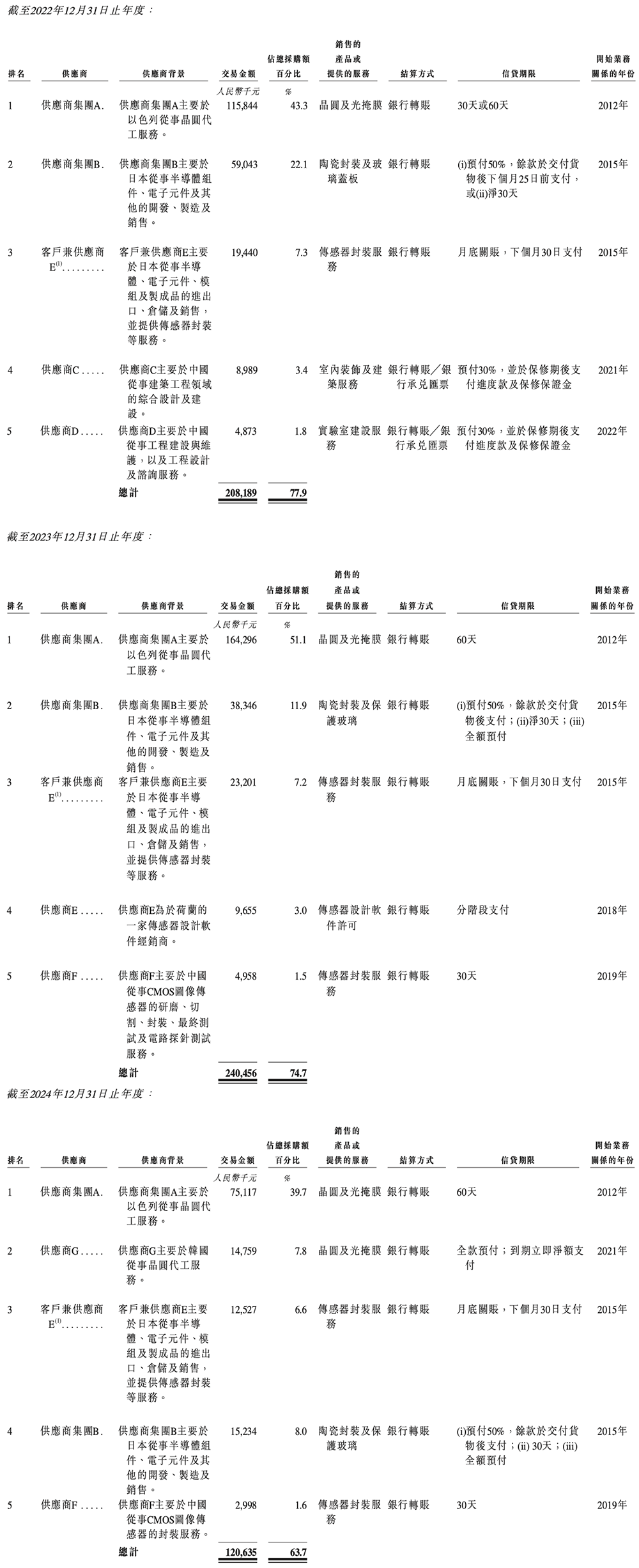 浙大校友夫妻掌舵,东北图像传感器龙头冲刺港交所!拿下多个“中国第一”