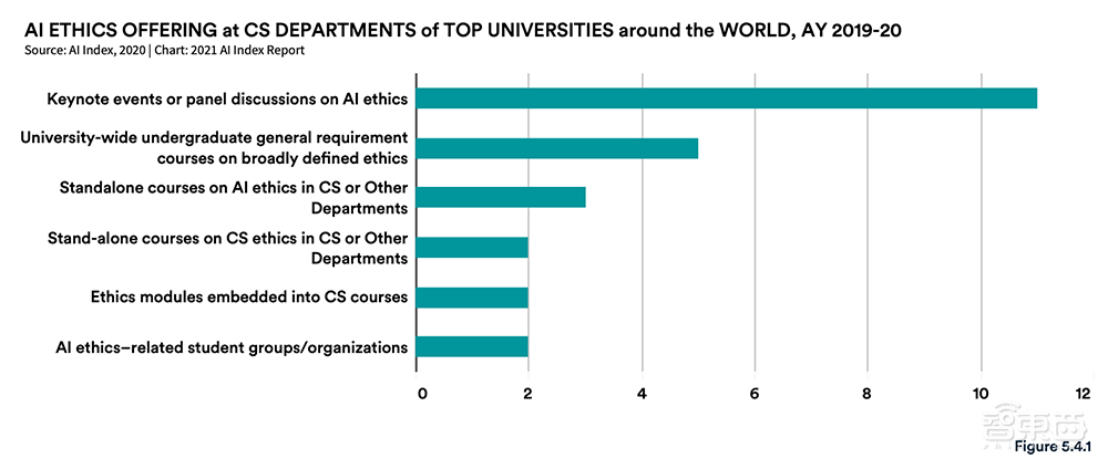 AI人年度必看的222页报告！九大要点解读，中国AI论文引用首超美国