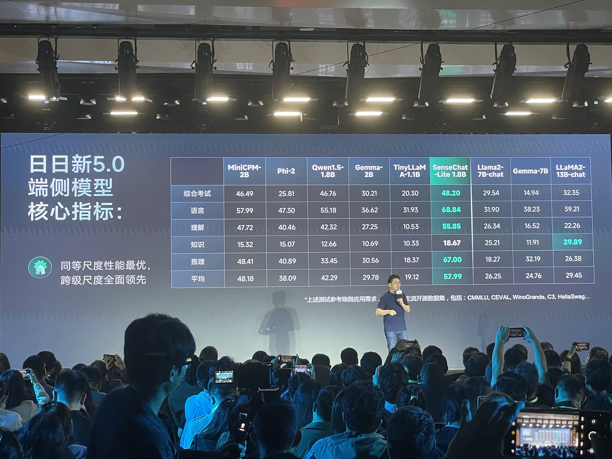 商汤甩出大模型豪华全家桶!秀拳皇暴打GPT-4,首晒“文生视频”,WPS小米现场助阵