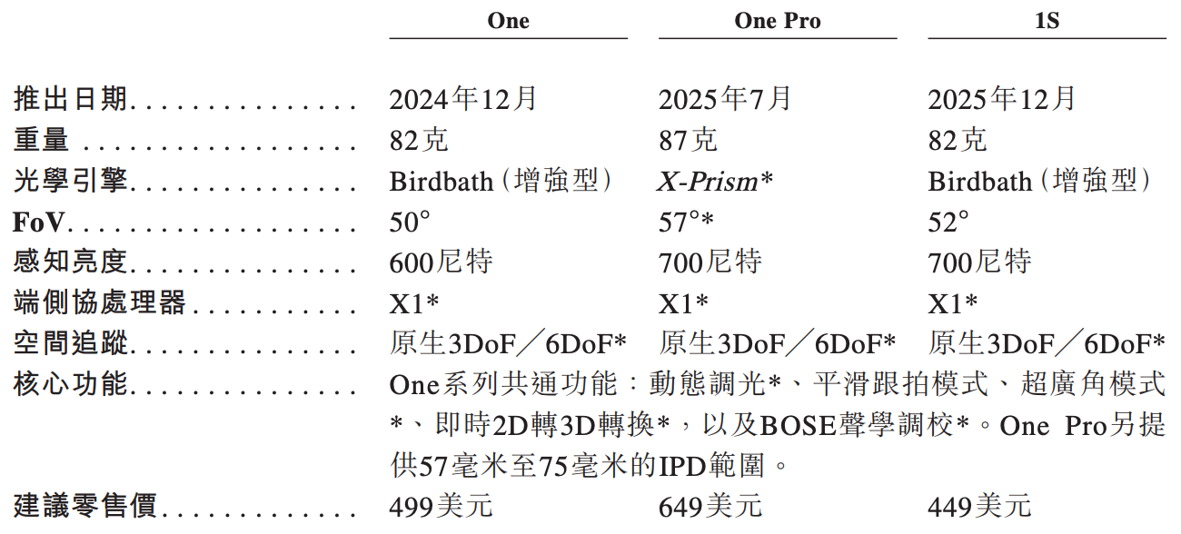 雷军投的前英伟达员工要IPO了!冲刺“AI眼镜第一股”