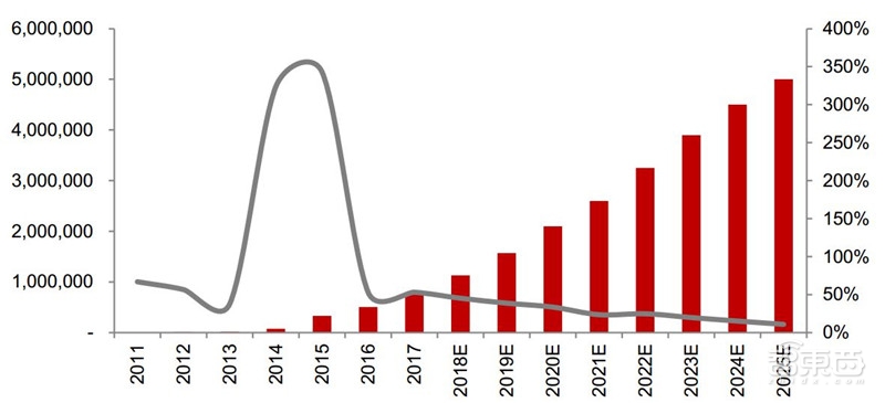 动力电池回收产业深度拆解!370亿蓝海,后年爆发【附下载】| 智东西内参