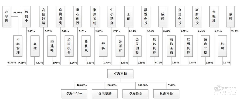 全球前三、中国第一!无锡半导体设备商IPO获受理,靠二手设备赚钱,年净利过亿