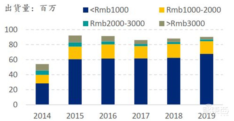 中国手机是怎样征服世界的？百页报告看我国手机产业有多强 | 智东西内参