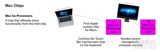 苹果扩大自研芯片版图 为多款Mac新品定制处理器