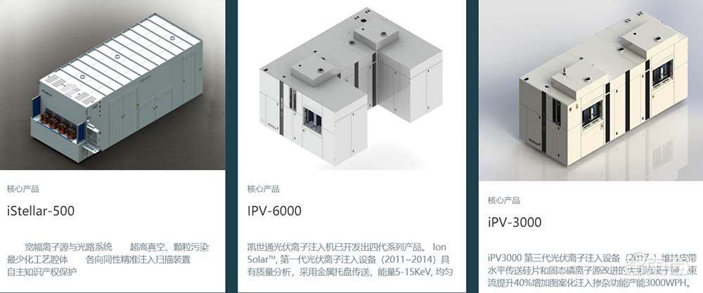 国产半导体设备大点兵，谁能成为中芯国际28nm产线新宠？