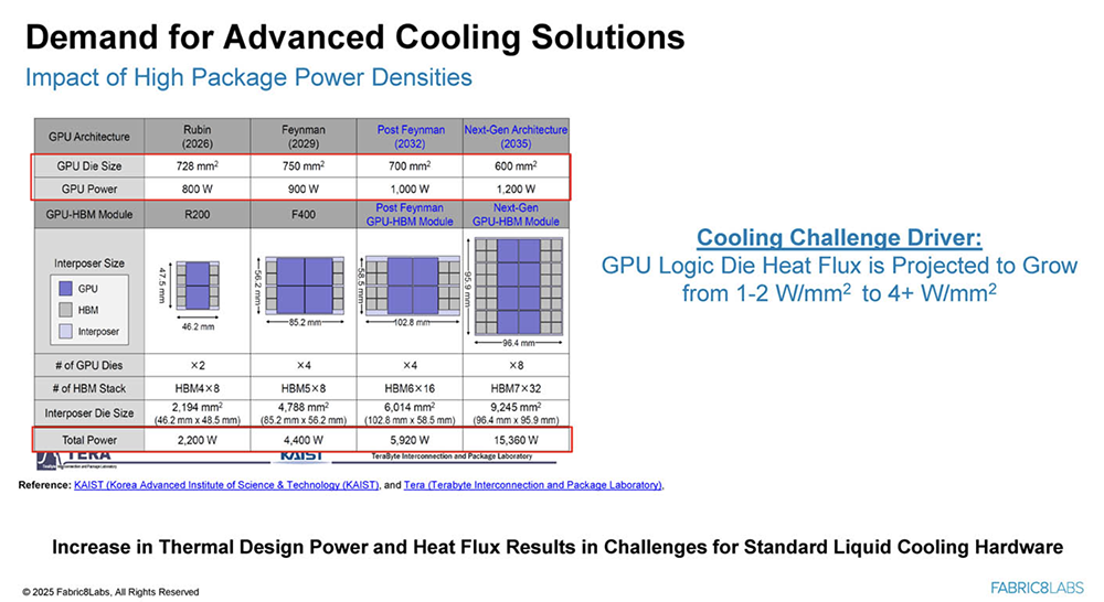 今年Hot Chips最全看点,都在这了!一文看尽芯片界7大风向