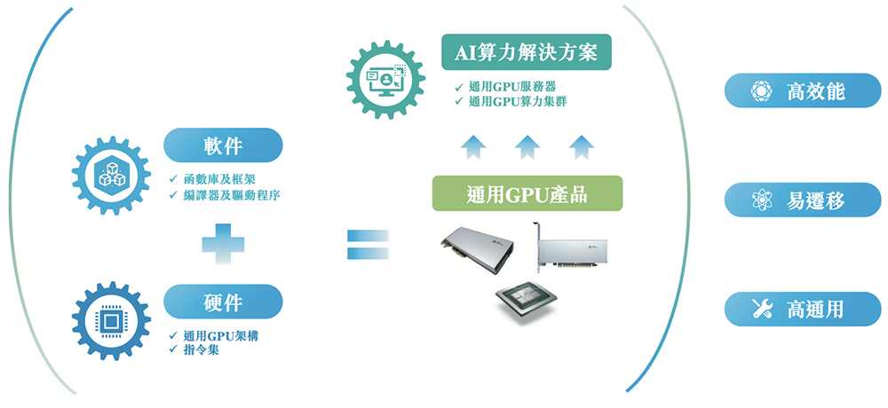 刚刚,上海GPU龙头上市,开盘涨超31%,市值484亿