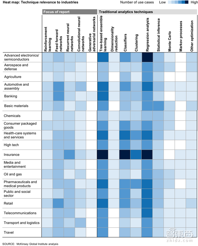 收藏!麦肯锡AI笔记:解密19个行业400+用例【附下载】| 智东西内参